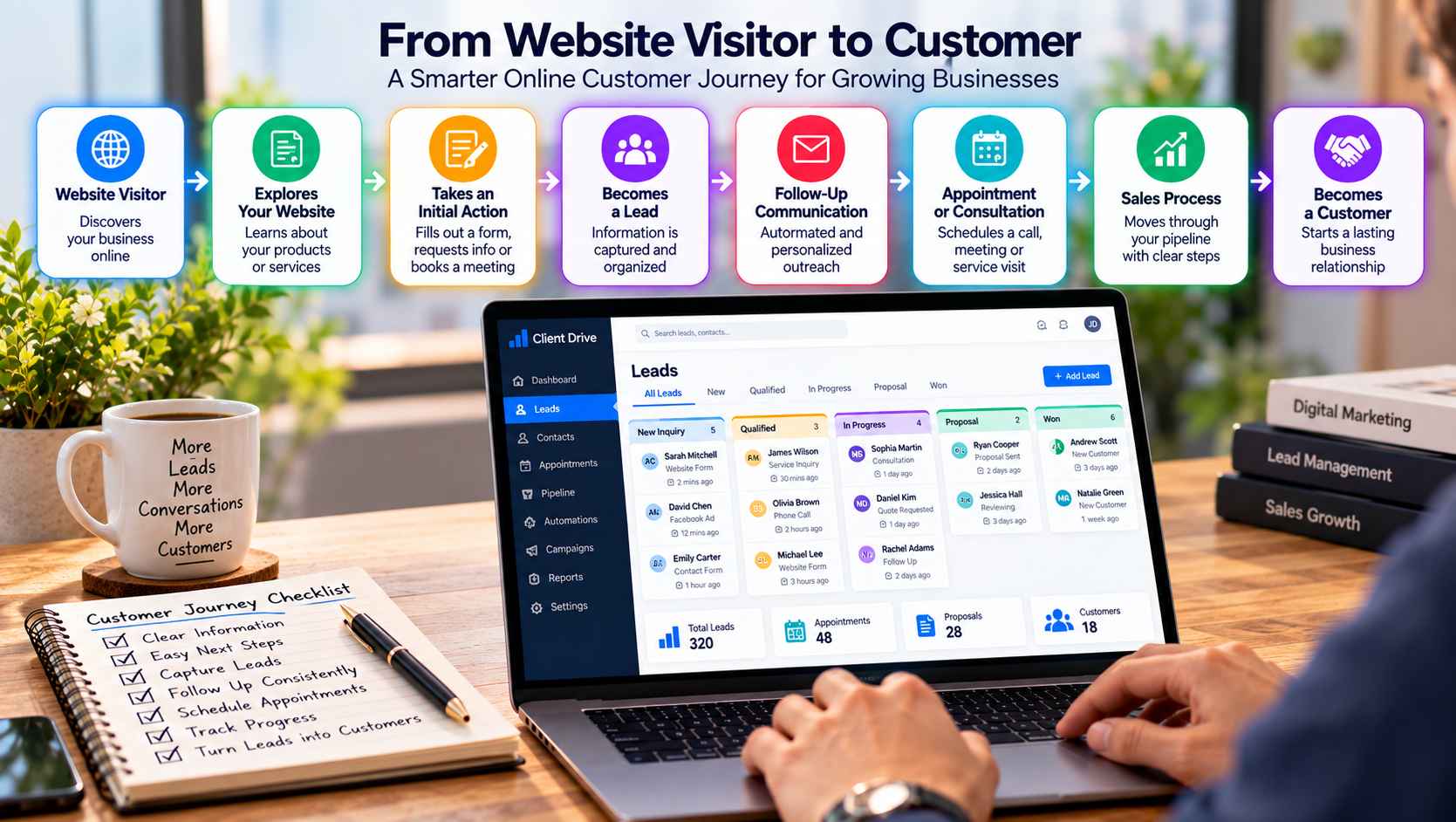 From Visitor to Customer Journey